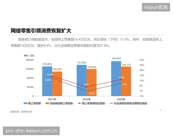 未来三年，即时零售平台的用户网络将决定体育器材租赁的流量入口归属